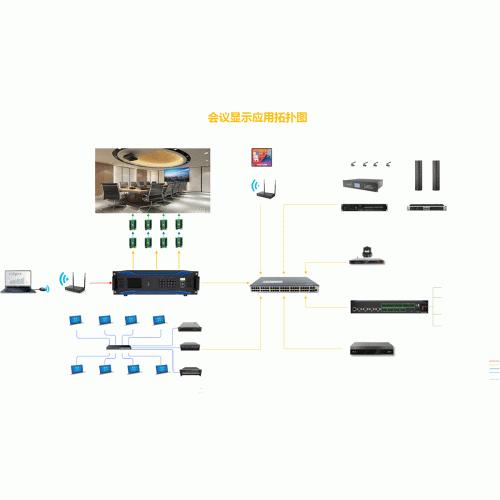 Enterprise Solution Users