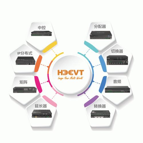 Enterprise Solution Users