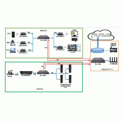 Enterprise Solution Users