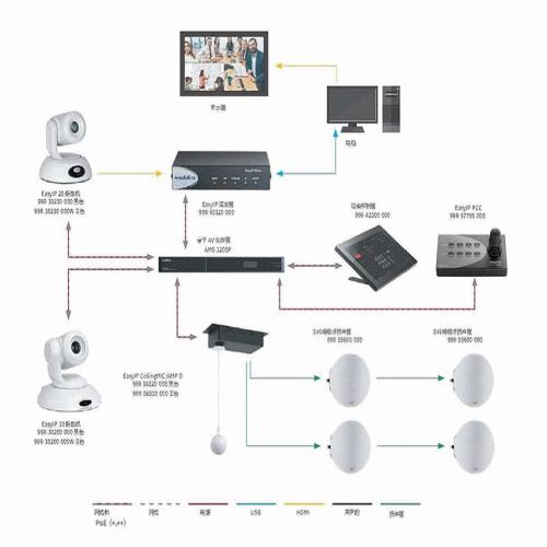 Enterprise Solution Users