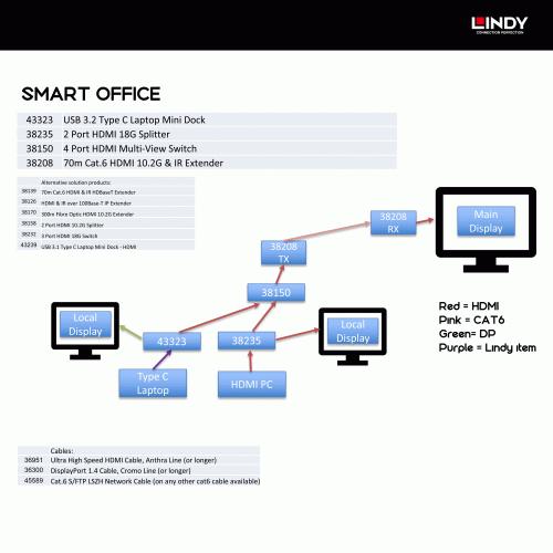 Enterprise Solution Users
