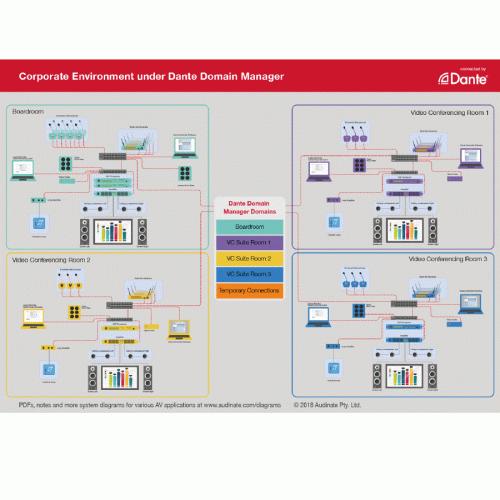 Enterprise Solution Users